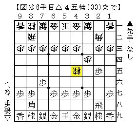 五歳と将棋と女の子　テーブルマークこども大会オンライン夏対局　将棋ウォーズ